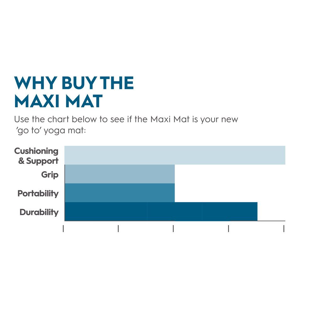 Gaiam Performance Fit N Hiit Maxi Mat